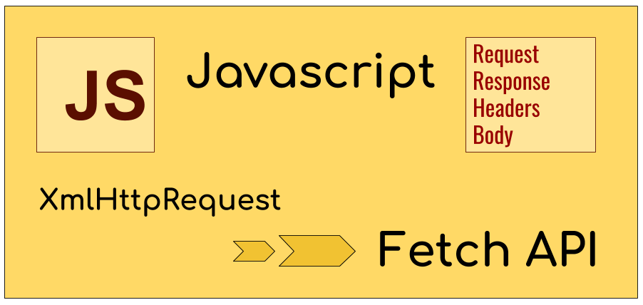 Exploring HTTP Requests in JavaScript: A Beginner’s Guide with Fetch ...