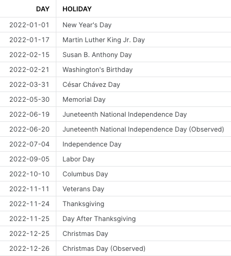 Generating all the Holidays in SQL — with a Python UDTF | by Felipe Hoffa | Snowflake | Medium Generating all the Holidays in SQL — with a Python UDTF | by Felipe Hoffa | Snowflake | Medium