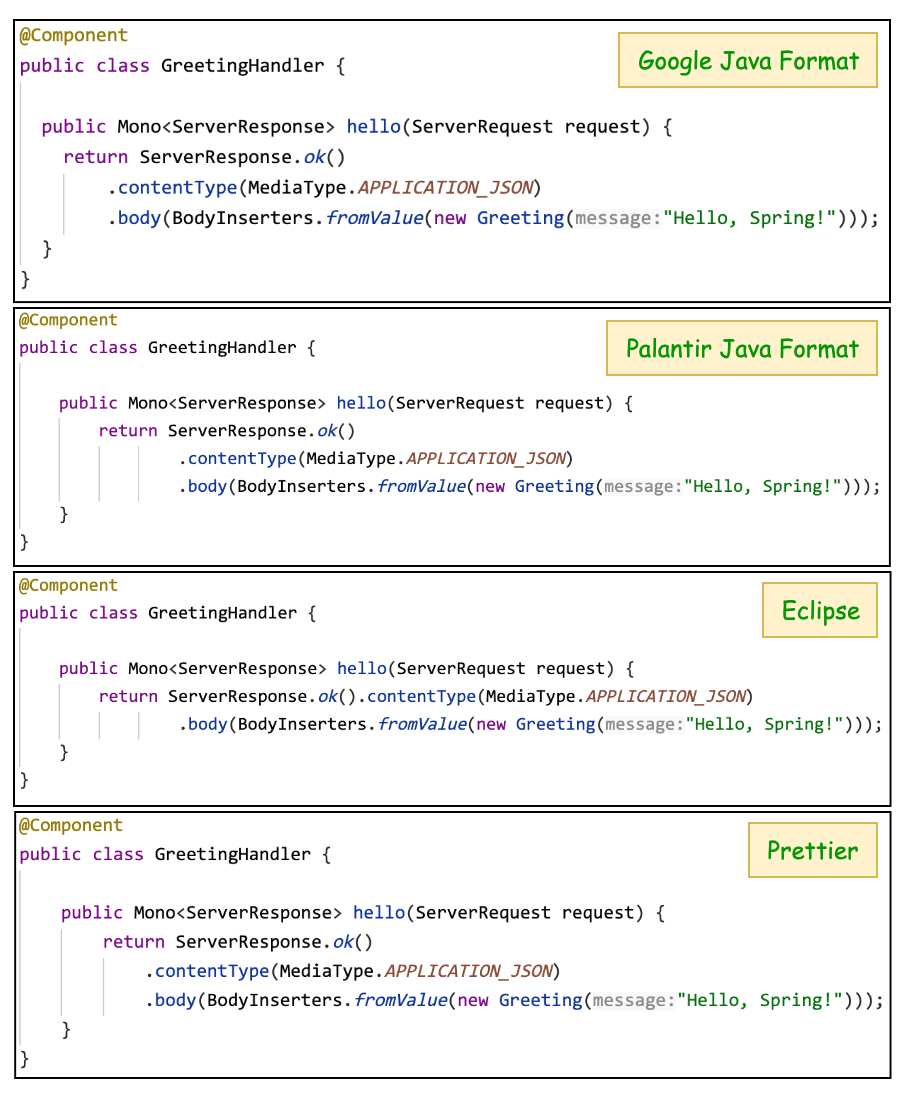 Making a Java Project Cross-IDE using Spotless | by Saeed Zarinfam | ITNEXT