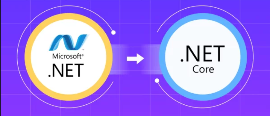 Exploring ASP.NET Routing in .NET Core 7 | by MuhammedAKBAS | Medium