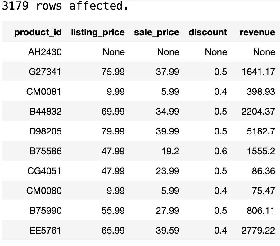 Optimizing Online Sports Retail Revenue (SQL) by DaoDuyThien Medium