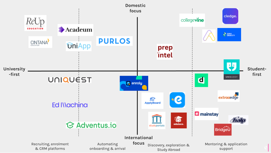 How startups can support universities with recruitment