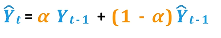 Exponential Smoothing Forecasting Technique