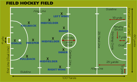 The Discourse of a High School Field Hockey Player | by Amanda 