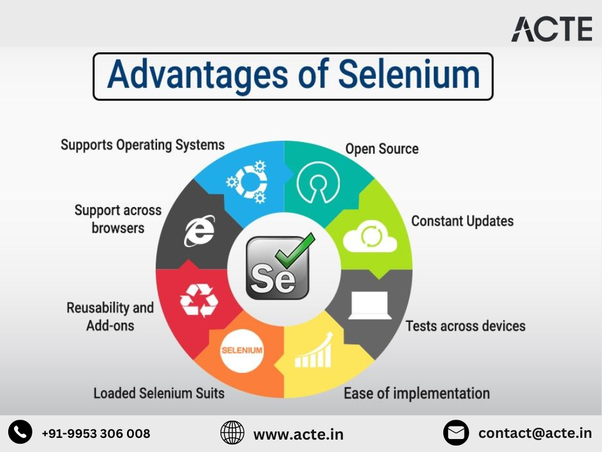 Increasing Your Testing Potential: Unraveling the Benefits of Selenium Training