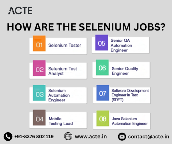 Exploring Selenium Automation Testing: A Gateway to Lucrative Career Paths