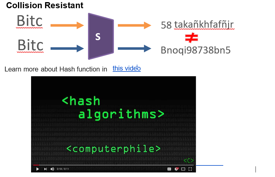 Cryptographic essence of Bitcoin part # 1: What is a Hash function ...