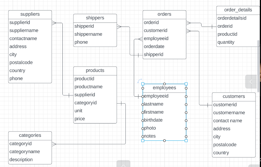 ENTITY RELATIONSHIP. Entity relationship diagram is a… | by ...
