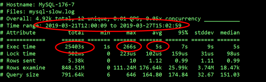 How to Deeply Optimize Large Tables with Hundreds of Millions of Rows ...