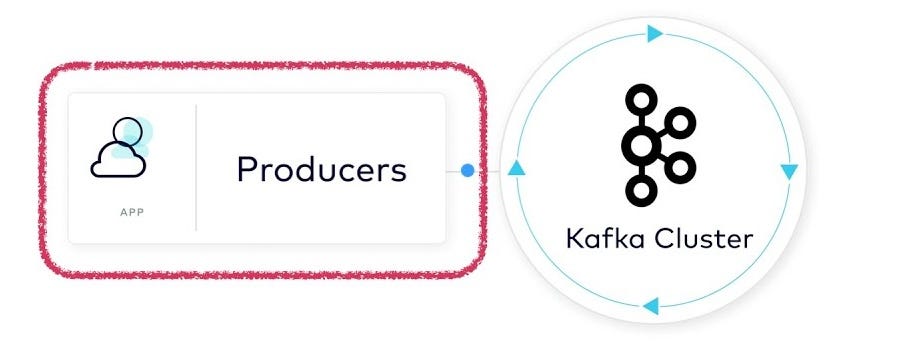 Practical: Sending(Produce) Data to a Kafka Cluster