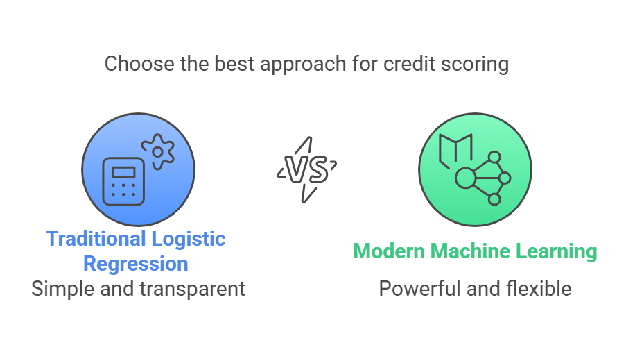 Traditional Logistic Regression vs. Modern Machine Learning in Credit ...