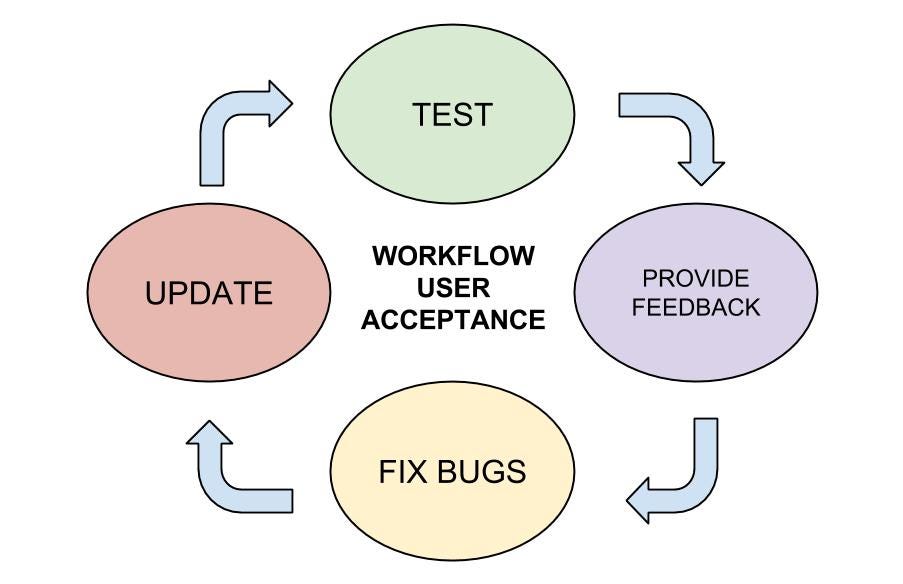 Testing h. Testing h