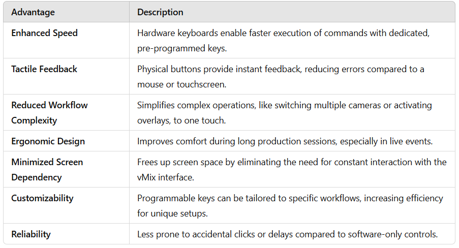 Understand vMix Hardware Keyboard in 3 Minutes: Your Live Production Superpower