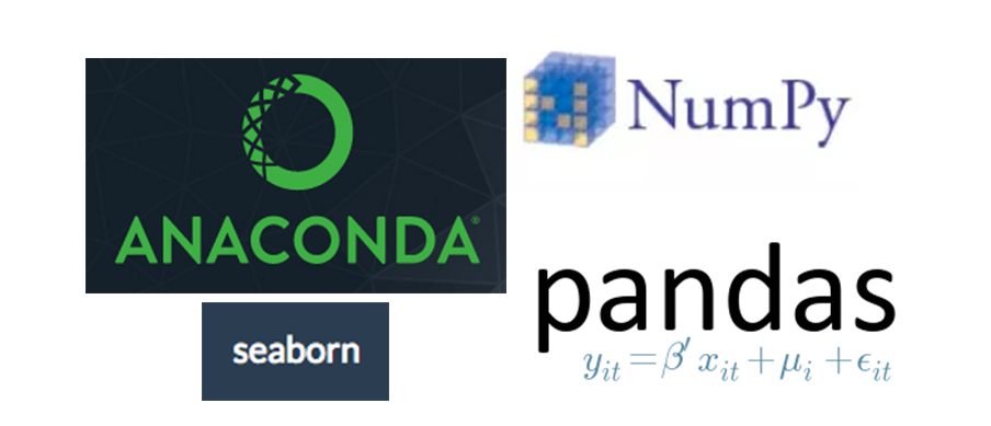 Starting with Matplotlib and Seaborn ! | by Vibhav Sharma ...