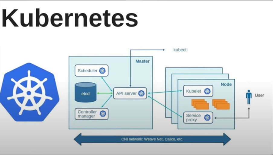 AutoHealing Deployment Tutorial by Dheeman Das Medium