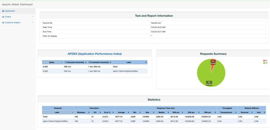 Jitter click Test #Docker - Qiita