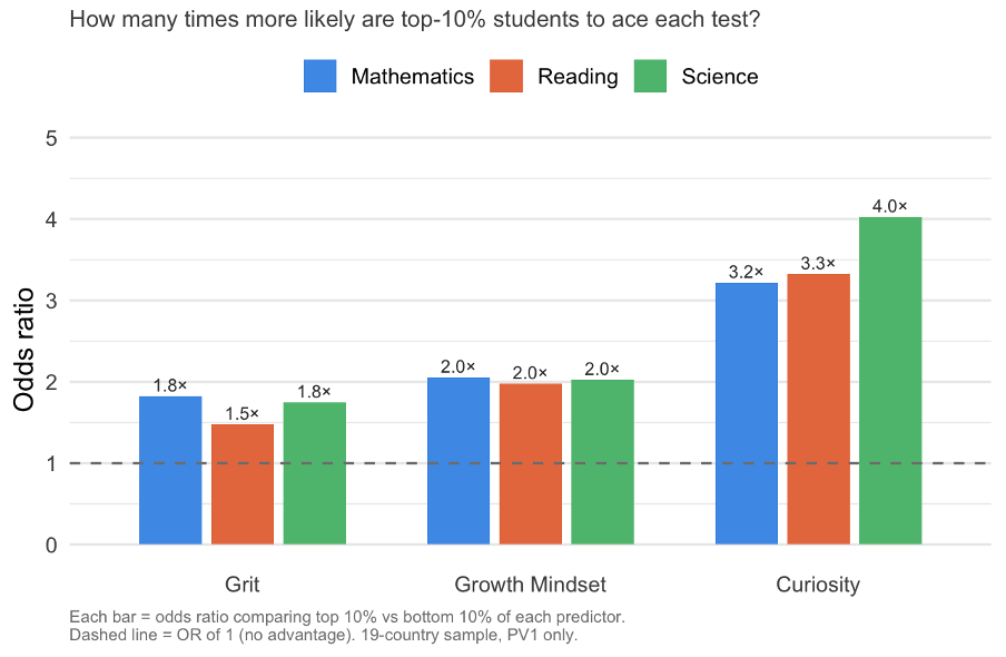Can you really ‘pull yourself up by your bootstraps’ at school?