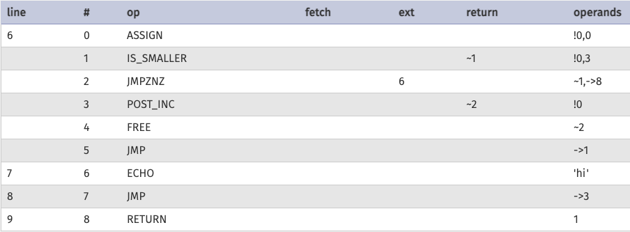Dumping PHP Opcodes Protected by SourceGuardian | by Chris Lyne ...