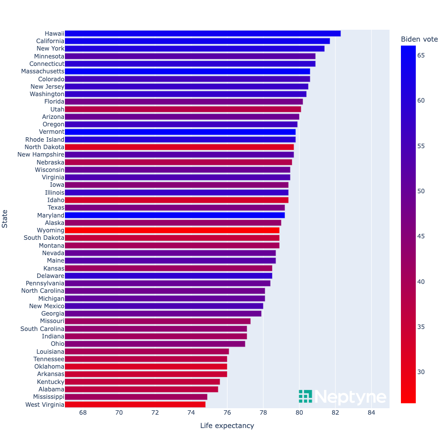 Life expectancy and political affiliation by Douwe Osinga Medium