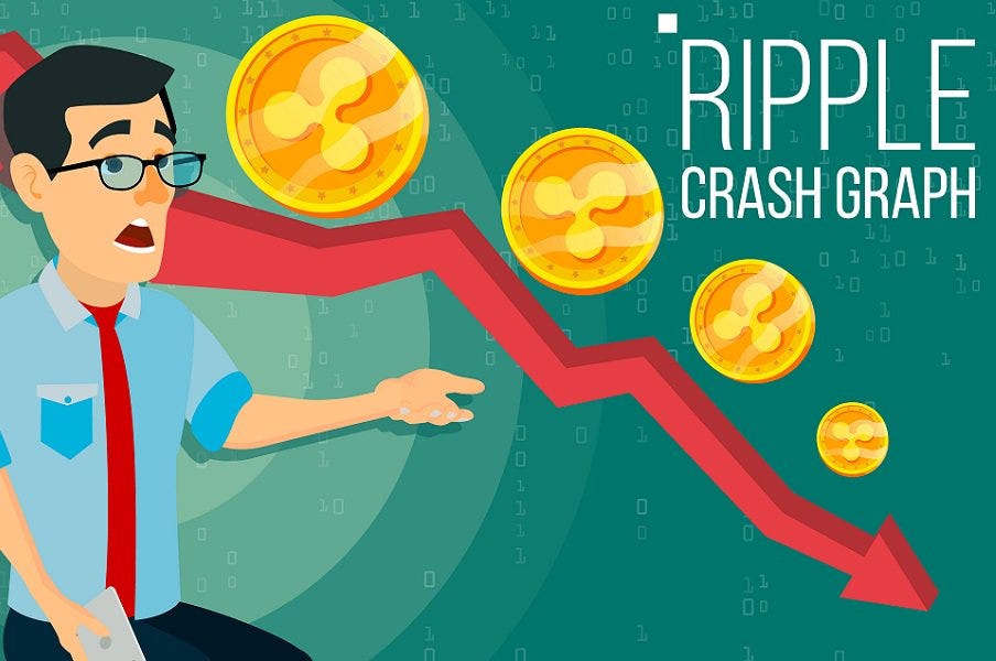 Ripple Price Analysis XRP USD Downtrend Continues By Coinnounce 