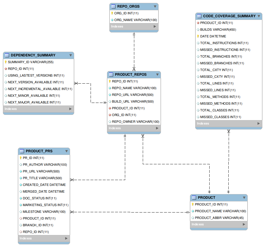 Generating an EER Diagram in MySQL Workbench | by Ishara Ilangasinghe ...