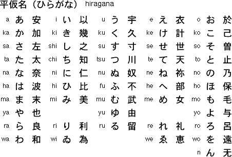 Me in Japanese!! #nihongo #yabai #hiragana #japaneselanguage #learnjapanese  #jlpt #日本語 #日语 #japonais #giapponese #일본어 #ญี่ปุ่น #japonés…