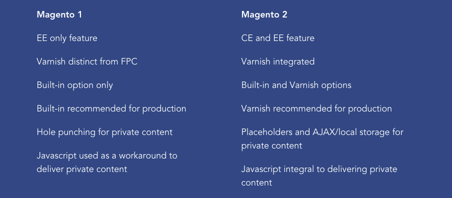How the full page cache works in Magento 2 | by Inviqa | Medium