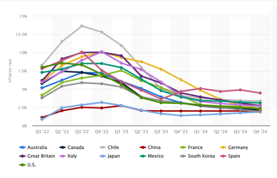 Inflation and the future economic outlook by Olívia Lacenová Medium