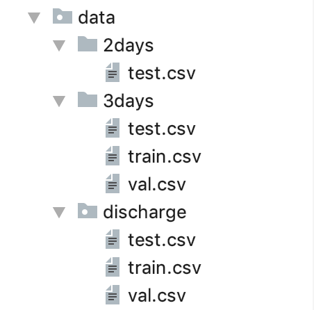 Example snippet of discharge summary from the MIMIC-III dataset with