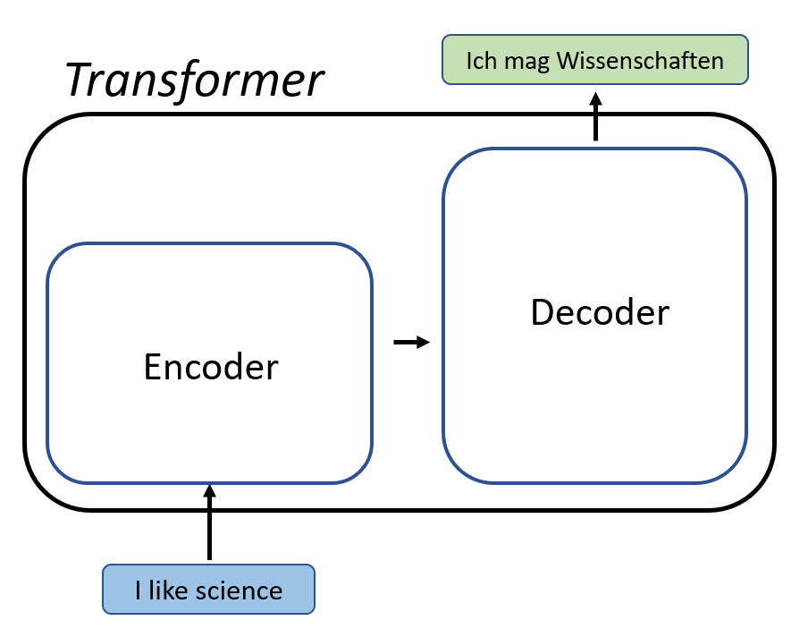 Making ML-powered web games with Transformers.js