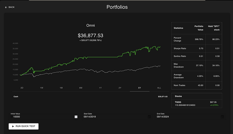 I used OpenAI’s o1 model to develop a trading strategy. It is DESTROYING the market