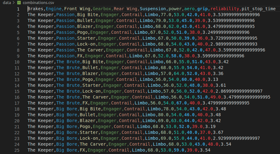 F1 Manager Part Selection with Pandas and Linear Regression | by ...