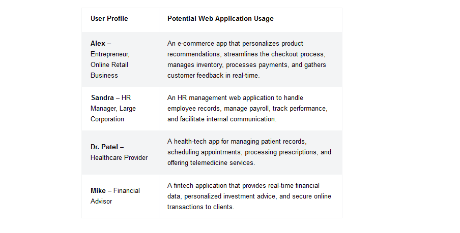 The 9 Pros of Web Apps For Your Business in 2023