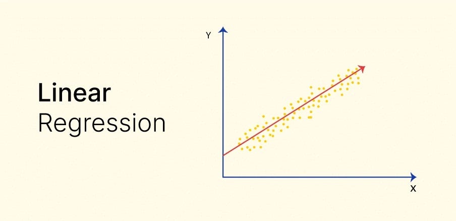 About Linear Regression.. Every Data Scientist starts with this… | by ...