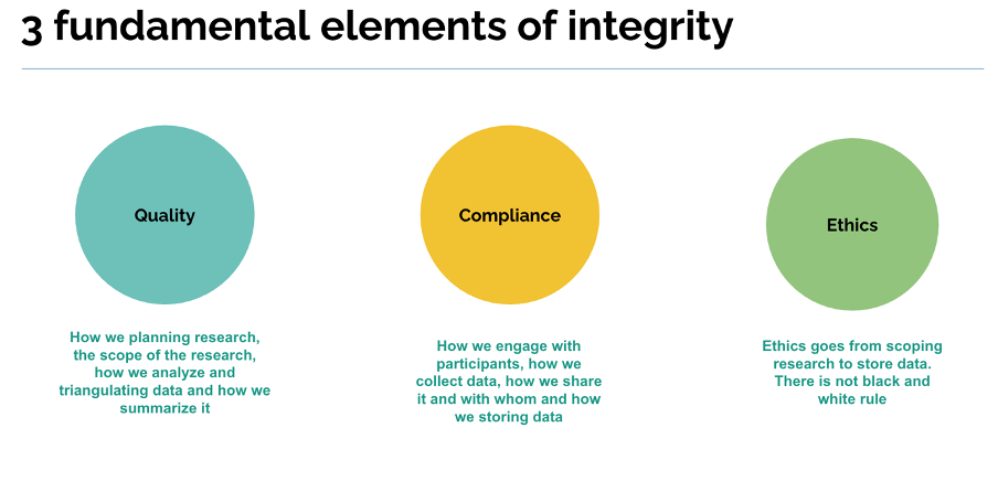 The Integrity Process: lessons learnt from a bold attempt to scale ...