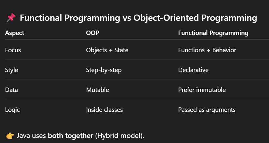 Lambdas in Java. Functional Programming | by Sumanthkss | Jan, 2026 ...