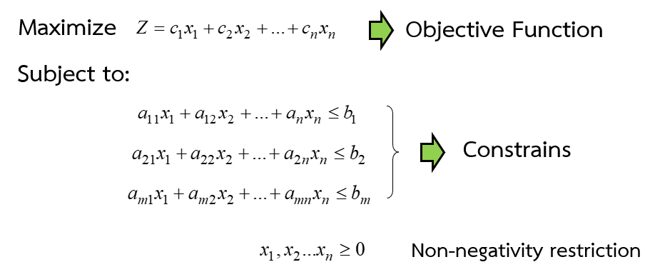 Linear Programming (LP) - Rontlaong P - Medium