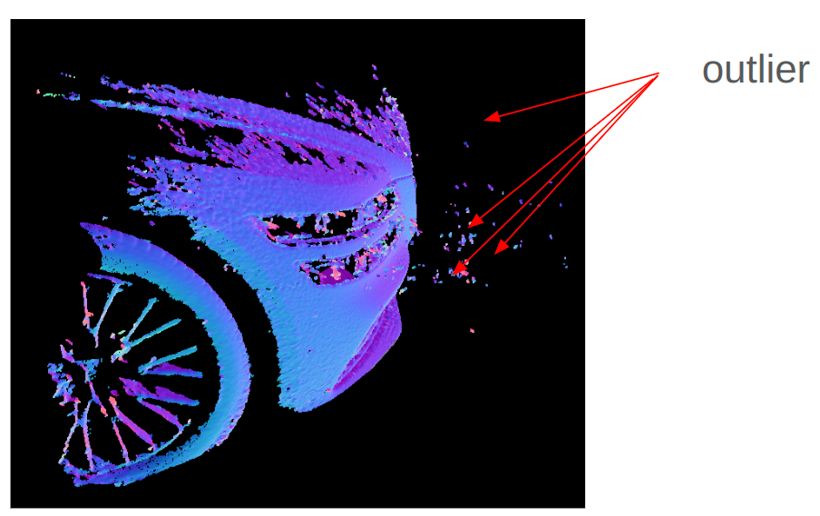 ICP(Iterative closest point) using RANSAC | by Daekwanko | Medium