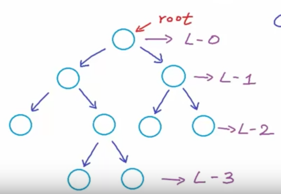 All About Binary Trees. Binary Tree is a tree in which all… | by ...