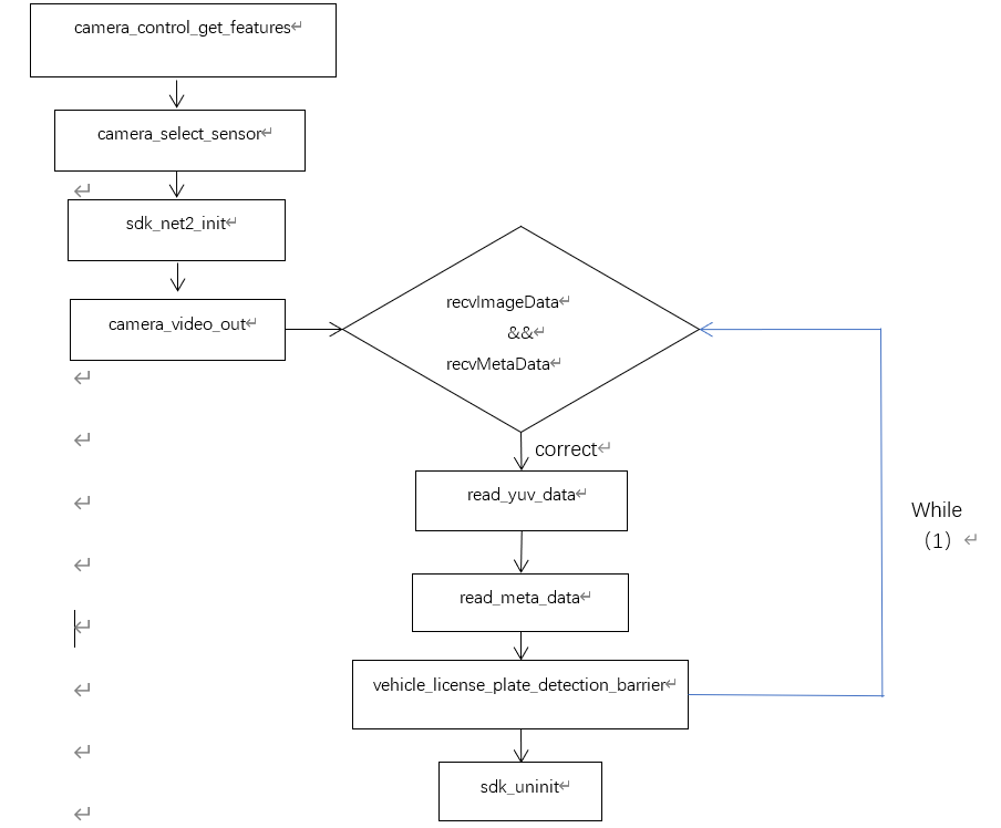 Develop & deploy your license plate recognition edge AI camera with ...