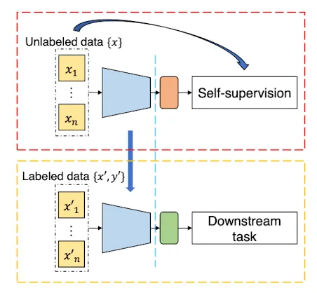 可迁移性（Transferability）图示