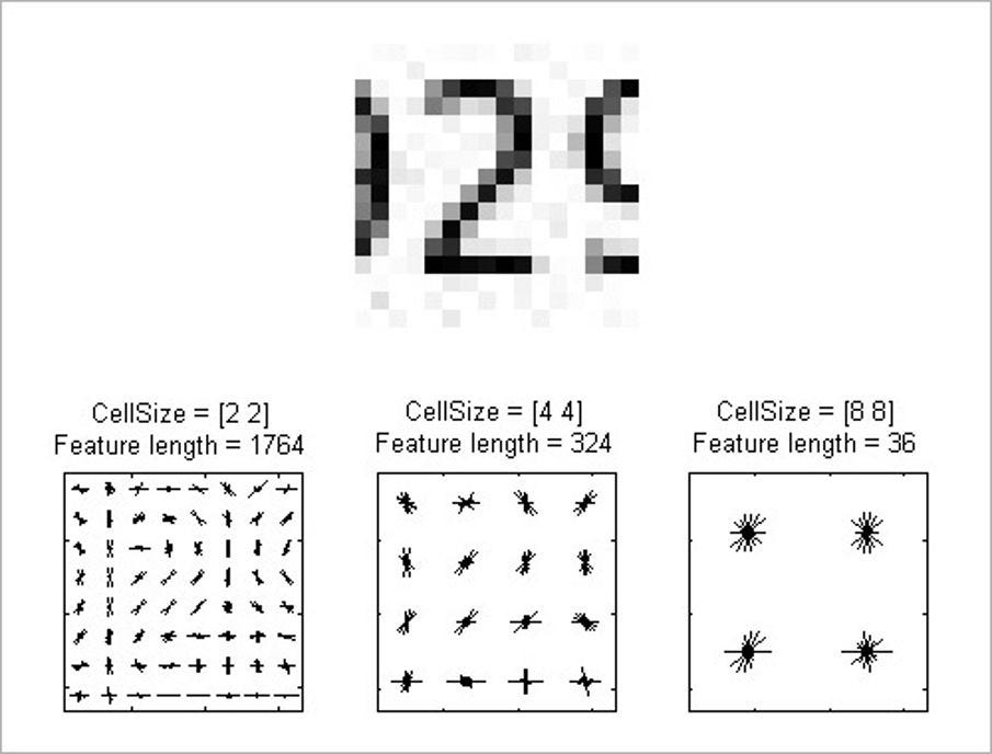 Computer Vision Algorithms and Models | by Paweł Kapica | Medium