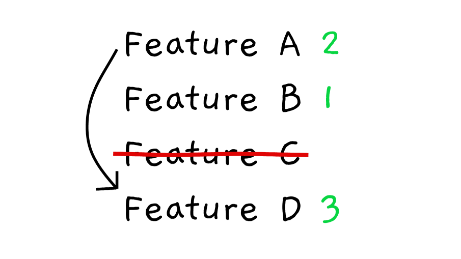 A Product Manager’s guide to prioritizing features | by Barely Thinking ...