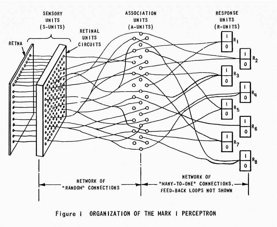 The AI winter timeline shows how funding cycles, institutional gatekeeping, and scientific skepticism combined to nearly erase neural network research.