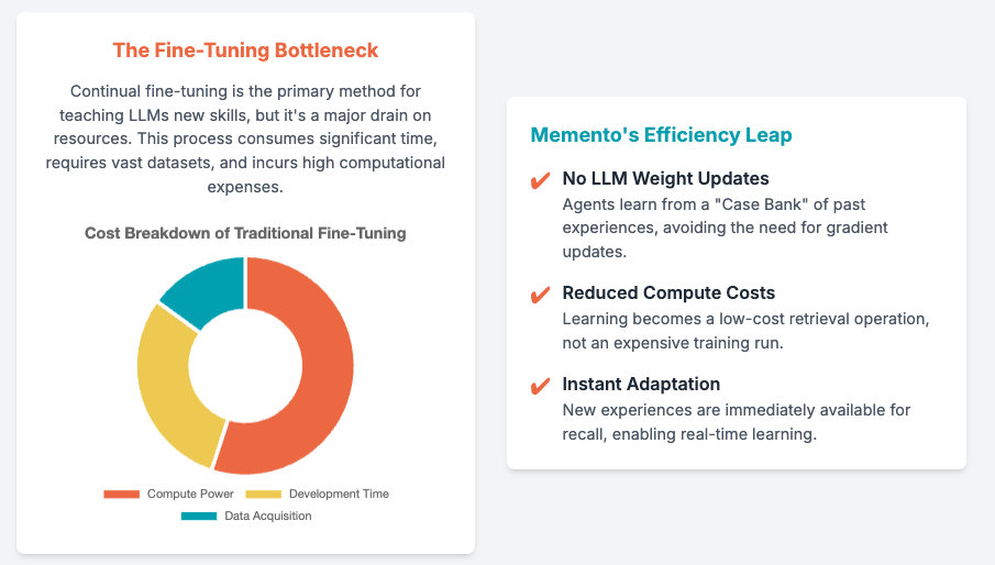Memento: AI’s Overhyped Self‑Evolving Memory Resolved