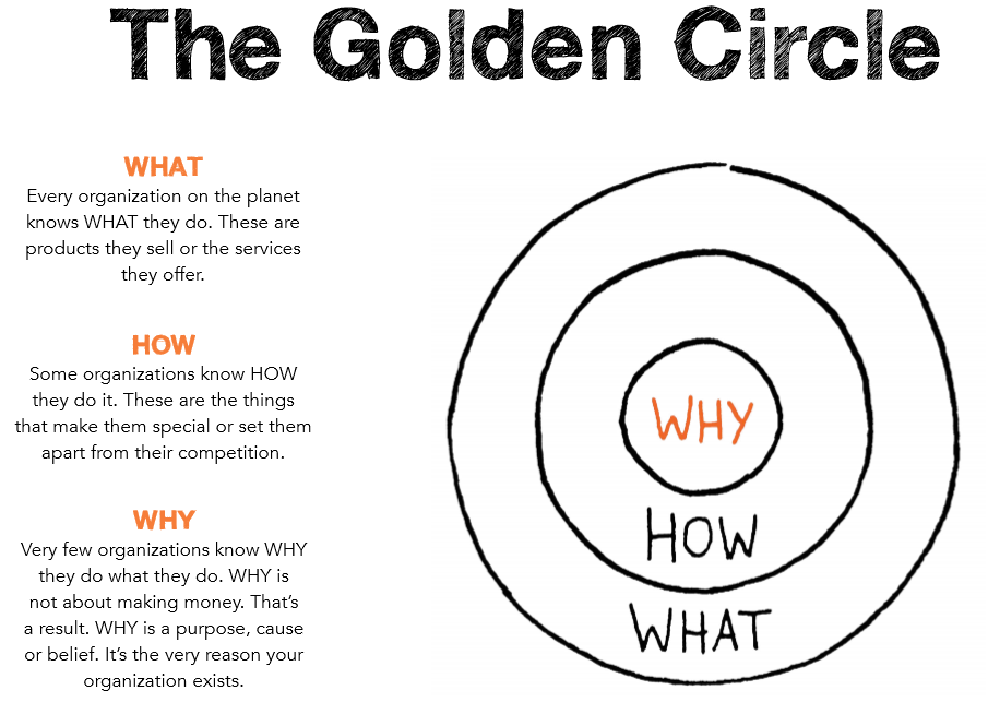 9. Why/How/What /Customer journey map/ Prototipos | by ADRIANA ESQUIVEL ...