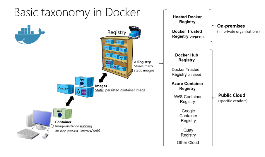 Maximize The Potential Of Your Docker Images: Essential Best Practices ...