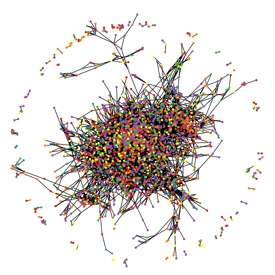 Graph Neural Network Introduction Part-1 (CORA Data) | by kycn | Aug ...
