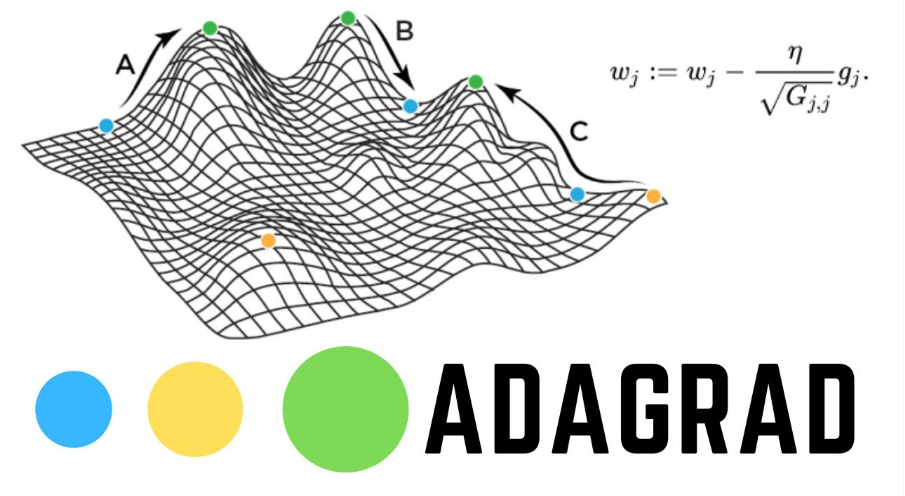 Understanding AdaGrad: An Effective Optimization Algorithm for Machine ...
