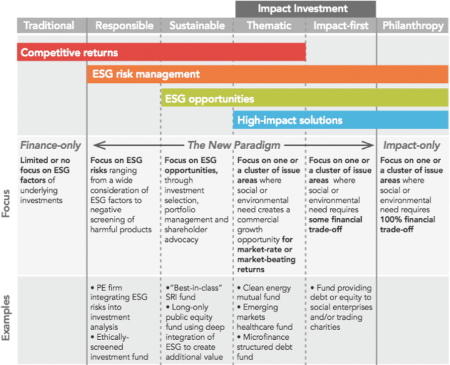 A Climate Response